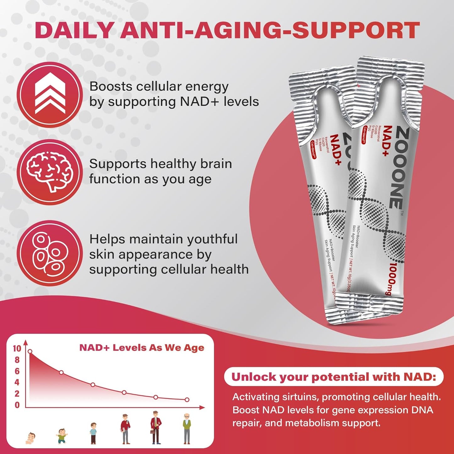 Zooone™  Revitalize Your Body and Mind